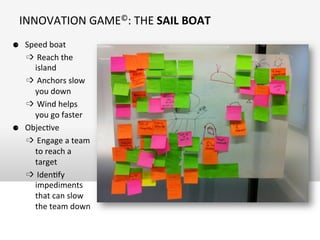 INNOVATION	
  GAME©:	
  THE	
  SAIL	
  BOAT	
  
⚈  Speed	
  boat	
  
➩  Reach	
  the	
  
island	
  
➩  Anchors	
  slow	
  
you	
  down	
  
➩  Wind	
  helps	
  
you	
  go	
  faster	
  
⚈  ObjecOve	
  
➩  Engage	
  a	
  team	
  
to	
  reach	
  a	
  
target	
  
➩  IdenOfy	
  
impediments	
  
that	
  can	
  slow	
  
the	
  team	
  down	
  
 
