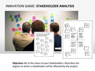 INNIVATION	
  GAME:	
  STAKEHOLDER	
  ANALYSIS	
  
Objec;ve:	
  Be	
  in	
  the	
  shoes	
  of	
  your	
  Stakeholders.	
  Describes	
  the	
  
degree	
  to	
  which	
  a	
  stakeholder	
  will	
  be	
  aﬀected	
  by	
  the	
  project.	
  
 