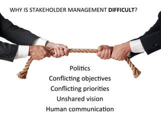 WHY	
  IS	
  STAKEHOLDER	
  MANAGEMENT	
  DIFFICULT?	
  
PoliOcs	
  
ConﬂicOng	
  objecOves	
  
ConﬂicOng	
  prioriOes	
  
Unshared	
  vision	
  
Human	
  communicaOon	
  
 