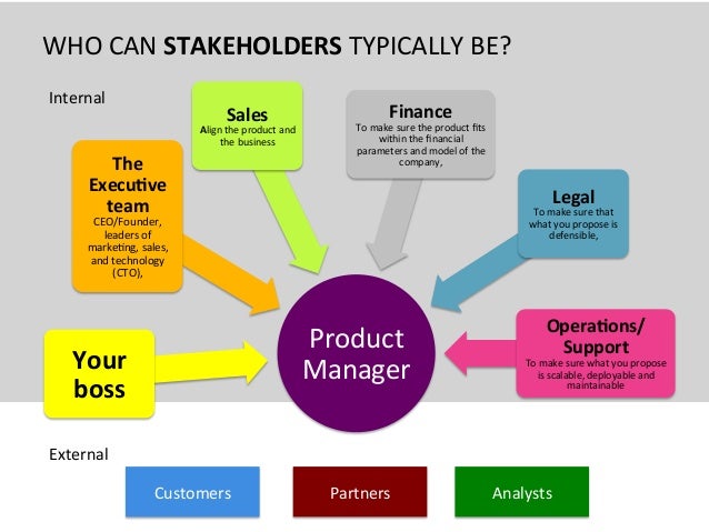 Stakeholder Management for Product Managers - ProductTank Paris