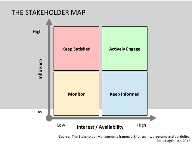 Stakeholder Management For Product Managers Producttank Paris - 