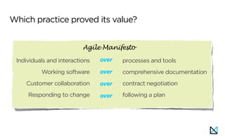 Which practice proved its value?
Individuals and interactions
Working software
Customer collaboration
Responding to change
over
over
over
over
processes and tools
comprehensive documentation
contract negotiation
following a plan
Agile Manifesto
 
