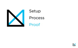 Setup
Process
Proof
Setup
Process
Proof
 