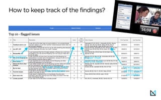 How to keep track of the findings?
# user that
did this task
# user that had
this problem
time stamps
of this issue
on video
description
of issue
 