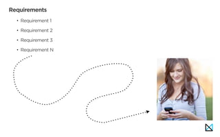 Requirements
• Requirement 1
• Requirement 2
• Requirement 3
• Requirement N
 