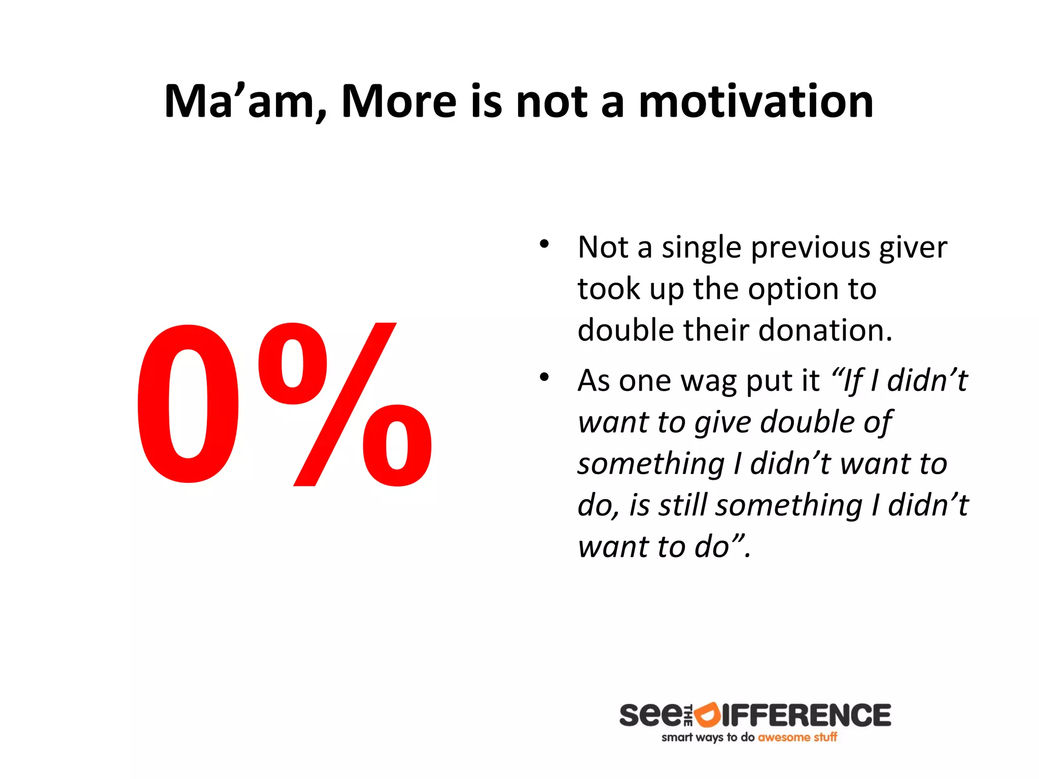 Ma’am, More is not a motivation

                • Not a single previous giver
                  took up the option to




0%
                  double their donation.
                • As one wag put it “If I didn’t
                  want to give double of
                  something I didn’t want to
                  do, is still something I didn’t
                  want to do”.
 