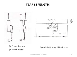 Tear Force Testing product_testing.ppt