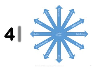 Dinker Charak * ddiinnxx@gmail.com * www.ddiinnxx.com
4
62
Intuitive Data Driven
Diplomatic
Direct
Humble
Arrogant
H
u
s
t
l
e
r
P
l
a
n
n
e
r
B
i
g
P
i
c
t
u
r
e
T
u
n
n
e
l
V
i
s
i
o
n
Conflict Resolver
Rabble Rouser
Product
Manager
 