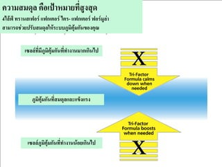 ความสมดุล คือเป้าหมายที่สูงสุด
4ไล้ฟ์ ทรานสเฟอร์ แฟกเตอร์ ไตร- แฟกเตอร์ ฟอร์มูล่า
สามารถช่วยปรับสมดุลให้ระบบภูมิคุ้มกันของคุณ


          เซลล์ที่มีภูมิคุ้มกันที่ทางานมากเกินไป
                                                     x
             ภูมิคุ้มกันที่สมดุลและแข็งแรง




           เซลล์ภูมิคุ้มกันที่ทางานน้อยเกินไป
                                                     x
 