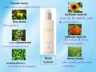 Transfer Factor
    ( เพิ่มความสามารถทางภูมิคุ้มกันให้กับผิว)


                                                               Sunflower Seed Oil
                                                               A, D, and E, เลซิตน
                                                         ( วิตามิน               ิ
              Shea Butter                                & กรดไขมันไม่อิ่มตัว )
( ให้ความชุ่มชื้น )



                                                               Safflower Seed Oil
                                                             ( ต้านการอักเสบ& ป้องกัน
         สารสกัดจากSandalwood                                การสูญเสียความชุมชื้น )
(   ลดอาการคันและการอักเสบ )


                                                 Body                Barley Extract
      สารสกัดจากใบชาขาว                         Lotion     ( เพิ่มความชุ่มชื้น   และเพิ่มความนิ่ม
       ( อุดมไปด้วยสารต้านอนุมูลอิสระ )                    นวลให้กับผิว )
 