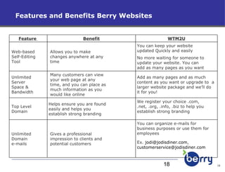 Features and Benefits Berry Websites Feature  Benefit WTM2U Web-based Self-Editing Tool Allows you to make  changes anywhere at any  time You can keep your website  updated Quickly and easily No more waiting for someone to update your website. You can  add as many pages as you want Unlimited Server  Space & Bandwidth Many customers can view  your web page at any time, and you can place as  much information as you  would like online Add as many pages and as much content as you want or upgrade to  a larger website package and we’ll do it for you! Top Level Domain Helps ensure you are found  easily and helps you  establish strong branding We register your choice .com,  .net, .org, .info, .biz to help you establish strong branding Unlimited Domain  e-mails Gives a professional impression to clients and  potential customers You can organize e-mails for  business purposes or use them for employees Ex.  [email_address] , [email_address] 