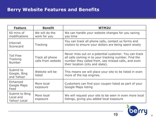 Berry Website Features and Benefits Feature  Benefit WTM2U 60 mins of modifications We will do the work for you We can handle your website changes for you saving you time Internet Scorecard Tracking  You can track all phone calls, contact us forms and visitors to ensure your dollars are being spent wisely   Toll Free Tracking Number Track all phone calls from website Never miss out on a potential customer. You can track all calls coming in to your tracking number. Find the number they called from, see missed calls, and even their location (city and state). Submit to Google, Bing and Yahoo! Website will be listed This means we will place your site to be listed in even more of the top engines. Enhanced Google Maps Feed More local exposure Customers can find your coupon listed as part of your Google Maps listing Submit to Bing Local and Yahoo! Local More local exposure We will request your site to be seen in even more local listings, giving you added local exposure  