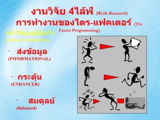 งานวิจัย  4 ไล้ฟ์  (4 Life Research) การทำงานของไตร - แฟคเตอร์  (Tri-Factor Programming) หน้าที่ของภูมิคุ้มกัน  :  ( Immune Functionality's)  สมดุลย์   (Balanced) ส่งข้อมูล  (INFORMATIONAL) กระตุ้น   (ENHANCER) Z Z 