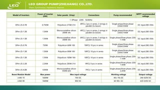 Product training of LEO solar pumping system.pdf