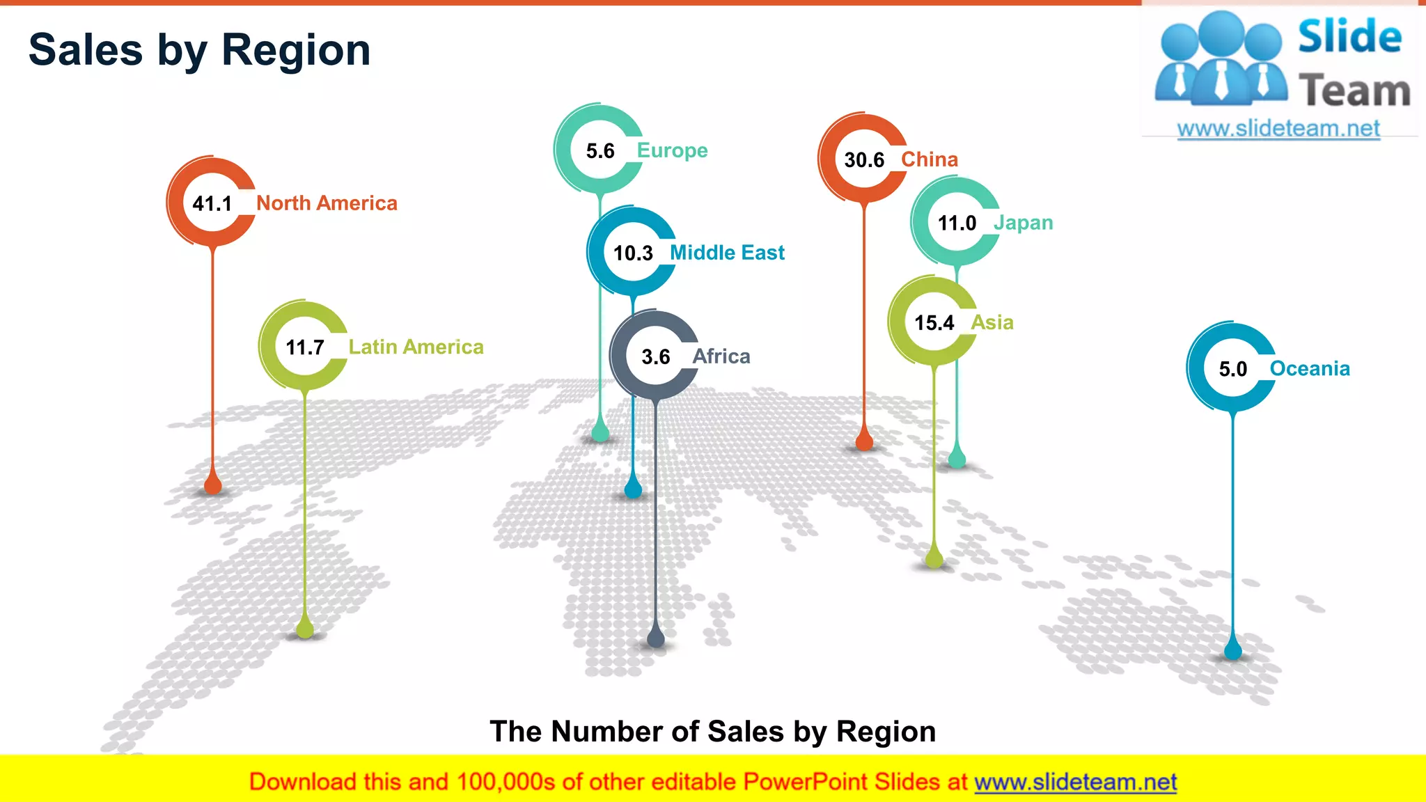 Sales by Region
12
Japan11.0
North America41.1
Latin America11.7
Europe5.6
Middle East10.3
Africa3.6
China30.6
Oceania5.0
Asia15.4
The Number of Sales by Region
 