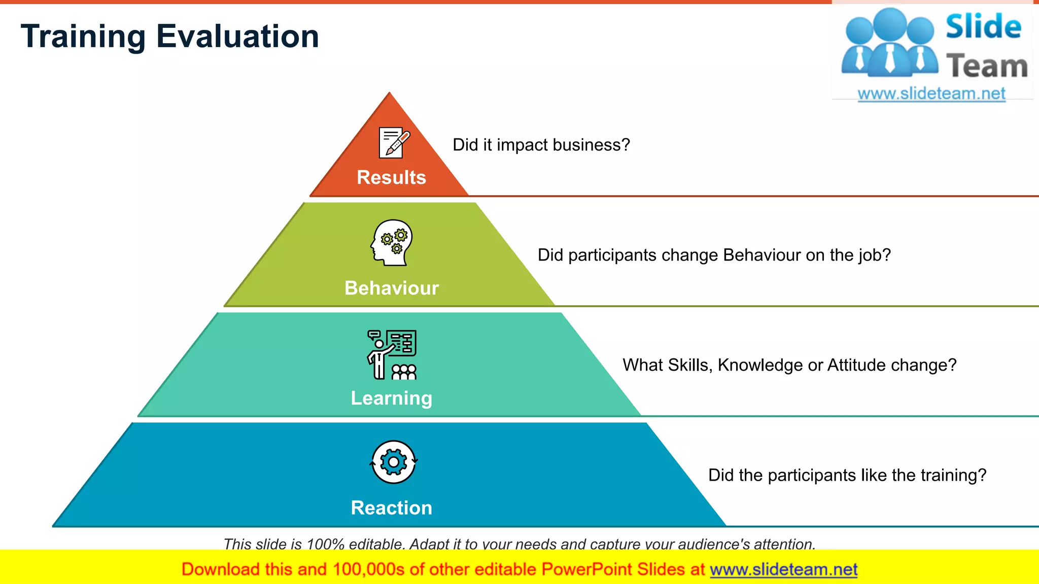 Training Evaluation
15
Did it impact business?
Did participants change Behaviour on the job?
What Skills, Knowledge or Attitude change?
Did the participants like the training?
Results
Behaviour
Learning
Reaction
This slide is 100% editable. Adapt it to your needs and capture your audience's attention.
 