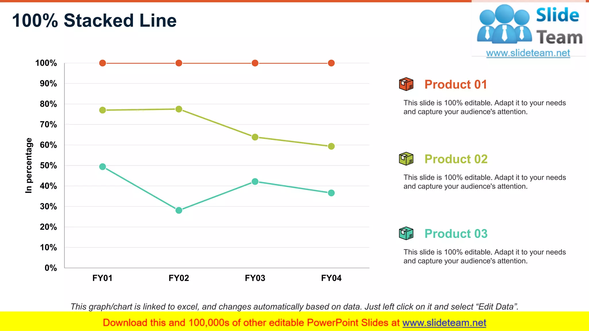 100% Stacked Line
20
This graph/chart is linked to excel, and changes automatically based on data. Just left click on it and select “Edit Data”.
0%
10%
20%
30%
40%
50%
60%
70%
80%
90%
100%
FY01 FY02 FY03 FY04
Inpercentage
This slide is 100% editable. Adapt it to your needs
and capture your audience's attention.
Product 01
This slide is 100% editable. Adapt it to your needs
and capture your audience's attention.
Product 02
This slide is 100% editable. Adapt it to your needs
and capture your audience's attention.
Product 03
 