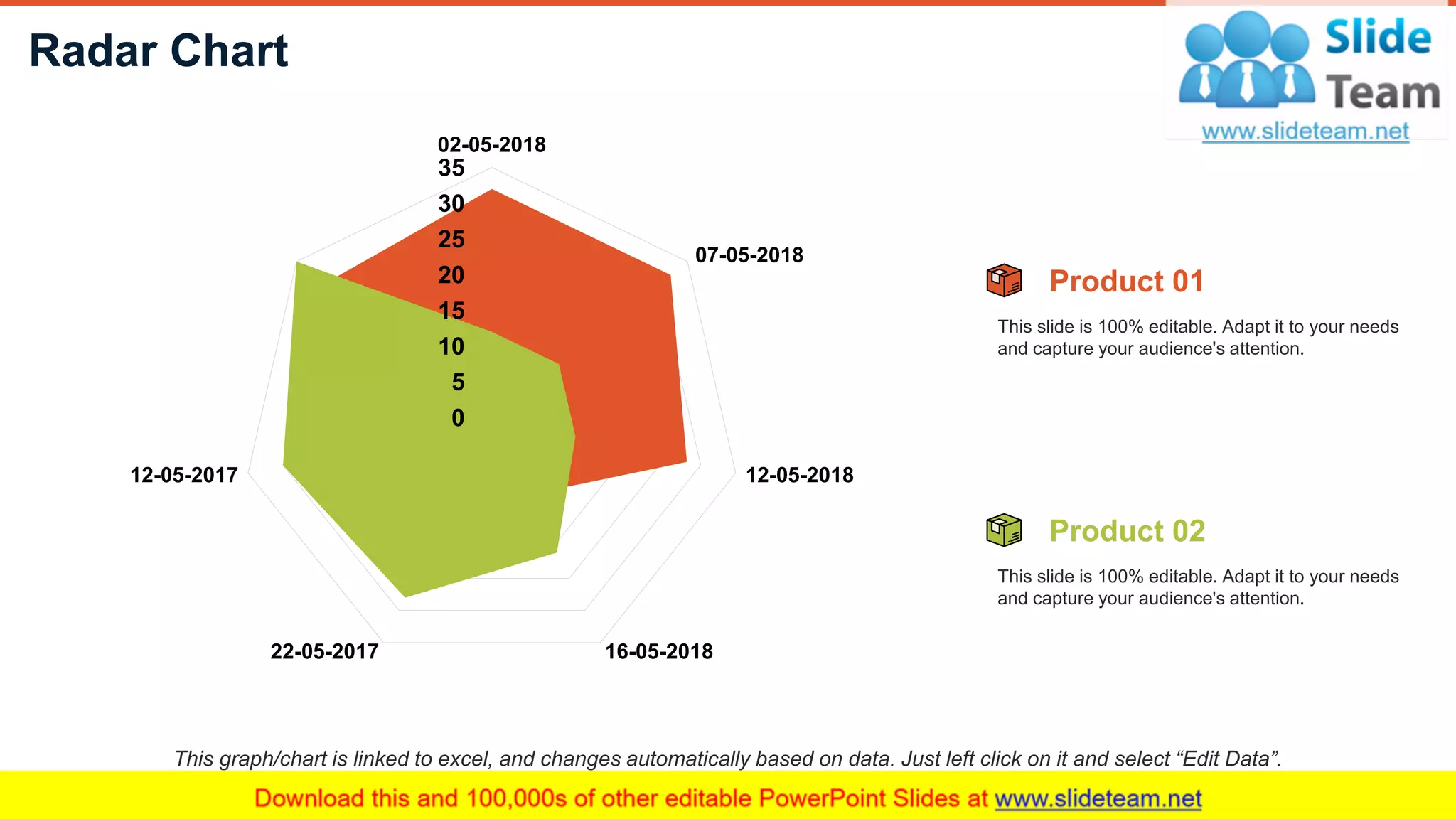 Radar Chart
22
This graph/chart is linked to excel, and changes automatically based on data. Just left click on it and select “Edit Data”.
0
5
10
15
20
25
30
35
02-05-2018
07-05-2018
12-05-2018
16-05-201822-05-2017
12-05-2017
This slide is 100% editable. Adapt it to your needs
and capture your audience's attention.
Product 01
This slide is 100% editable. Adapt it to your needs
and capture your audience's attention.
Product 02
 