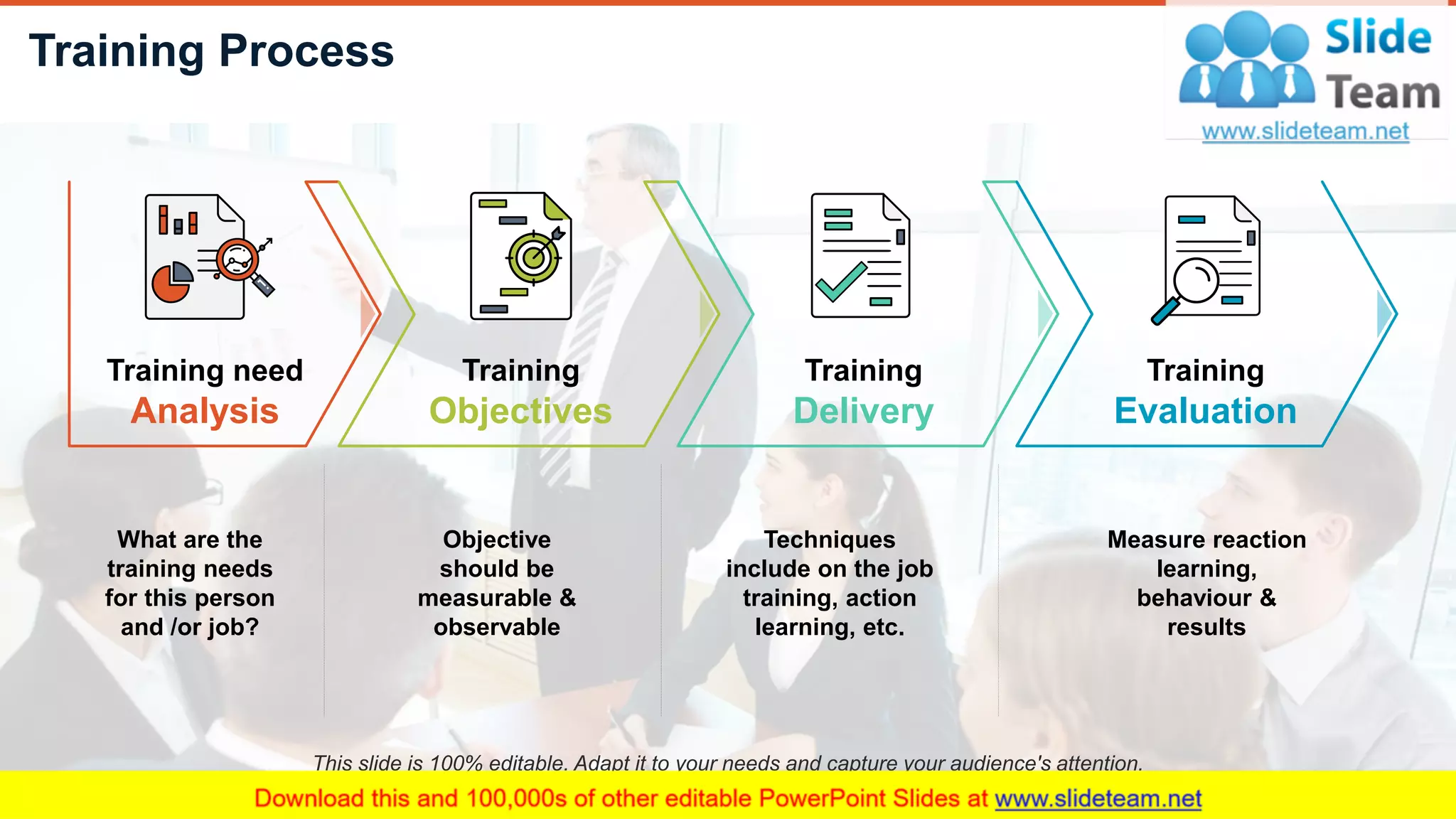 Training Process
3
What are the
training needs
for this person
and /or job?
Objective
should be
measurable &
observable
Techniques
include on the job
training, action
learning, etc.
Measure reaction
learning,
behaviour &
results
Training need
Analysis
Training
Objectives
Training
Delivery
Training
Evaluation
This slide is 100% editable. Adapt it to your needs and capture your audience's attention.
 