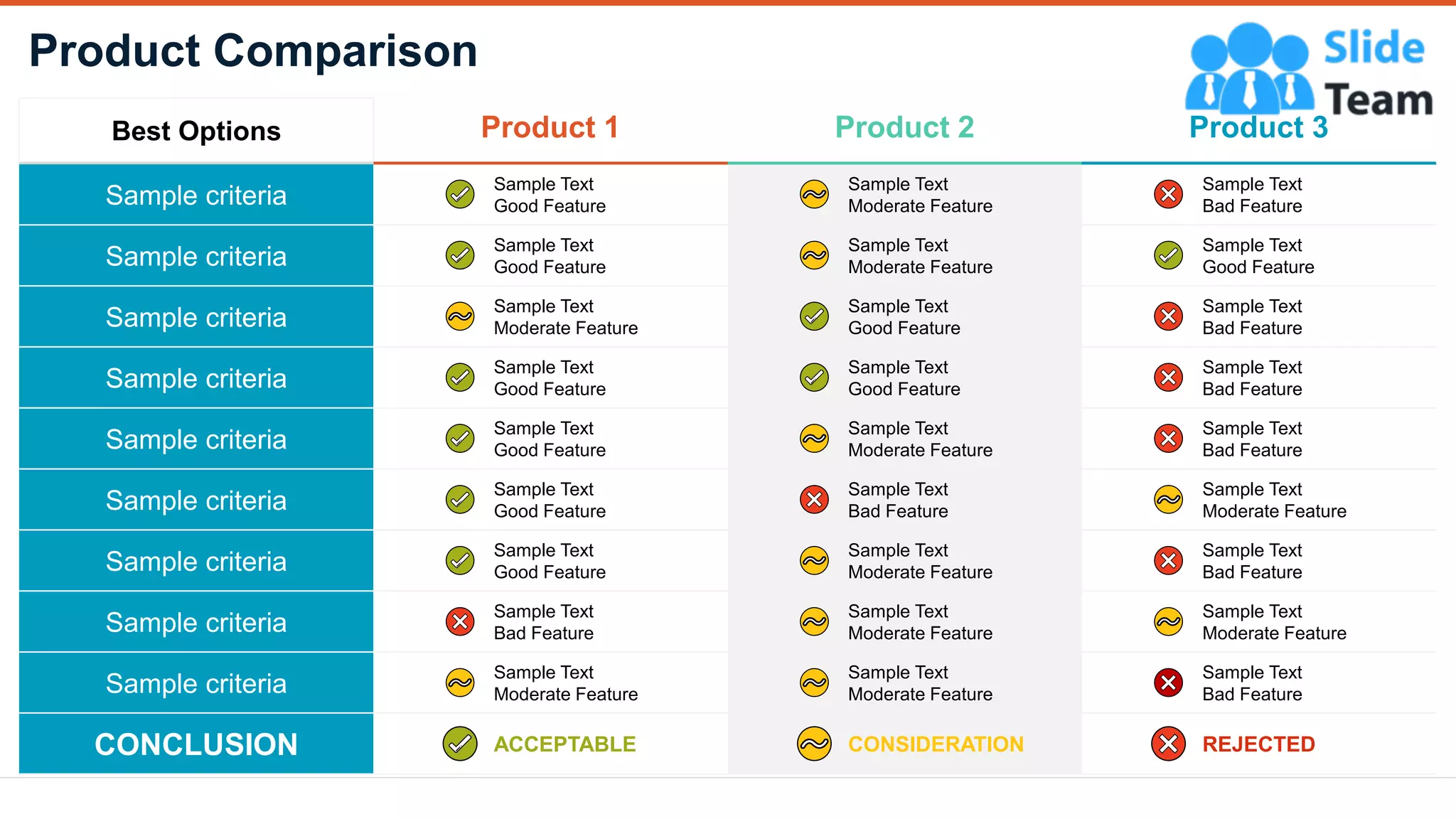 Sample criteria
Sample Text
Good Feature
Sample Text
Moderate Feature
Sample Text
Bad Feature
Sample criteria
Sample Text
Good Feature
Sample Text
Moderate Feature
Sample Text
Good Feature
Sample criteria
Sample Text
Moderate Feature
Sample Text
Good Feature
Sample Text
Bad Feature
Sample criteria
Sample Text
Good Feature
Sample Text
Good Feature
Sample Text
Bad Feature
Sample criteria
Sample Text
Good Feature
Sample Text
Moderate Feature
Sample Text
Bad Feature
Sample criteria
Sample Text
Good Feature
Sample Text
Bad Feature
Sample Text
Moderate Feature
Sample criteria
Sample Text
Good Feature
Sample Text
Moderate Feature
Sample Text
Bad Feature
Sample criteria
Sample Text
Bad Feature
Sample Text
Moderate Feature
Sample Text
Moderate Feature
Sample criteria
Sample Text
Moderate Feature
Sample Text
Moderate Feature
Sample Text
Bad Feature
CONCLUSION ACCEPTABLE CONSIDERATION REJECTED
Product Comparison
10
Best Options Product 1 Product 2 Product 3
 