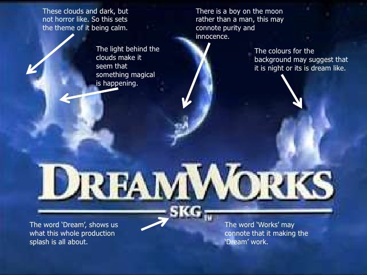 production logos movie production logos