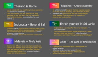 Thailand is Home
Indonesia – Beyond Bali
Malaysia – Truly Asia
Philippines – Create everyday
Enrich yourself in Sri Lanka
China – The Land of Unexpected
- Challenge your assumption about Chinese people =>
cultural sensitivity
- Reflect personal dream and passion through
organizing activities to motivate children’s dreams
- Access to a dynamic economy
- Observe how different races and religions collaborate
- Observe how different races and religion respect each
other and willing to embrace each other (A Muslim
celebrate Hindu festival...) => empowering others
- Access to a dynamic economy
- Understand cultural practice of Muslim Community (beliefs, praying,
Ramadan,....). Erase different assumptions about Muslim (IS...)
- See how different religion impact one’s behaviour => respect
differences, cultural sensitivity
- Improve adaptation ability to local environment (weather, food...)
- Live as a local with your host family to truly experience
Thai culture => adaptability
- Learn how respect, care and gratitude can bring
happiness to your life. Learn that love is strength.
- Teach children (improve communication, be more
creative...)
- Be solution-oriented though in the most hopeless situation
(a country prone to disasters). Don’t blame the situation...
- Appreciate life when working with the underprivileged
(poor, disabled, Down syndrome,...), treasure the
presence and what you have
- Help construct a country after the war of 2 decades =>
social responsible
- Learn how Buddhism impact people behaviors (Sri Lankan
are nice, honest and sincere) => cultural sensitivity
- Learn culture and history through visiting world heritages?
 