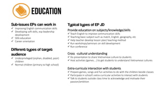 Sub-issues EPs can work in
 Improving English communication skills
 Developing soft skills, esp leadership
development
 SDG education
 Career orientation
Different types of target
audience
 Underprivileged (orphan, disabled, poor)
children
 Normal children (primary to high school)
Typical types of EP JD
Provide education on subjects/knowledge/skills
 Teach English to improve communication skills
 Teaching basic subject such as match, English, geography, etc
 Help teacher develop lesson plan/ teaching method
 Run workshops/seminars on skill development
 Run conference
Cross -cultural understanding
 Do presentation to share Vietnamese culture to students
 Host activities (games....) to get students to understand Vietnamese cultures
Extra-curricula interaction with students
 Prepare games, songs and fun activities to do with the children beside classes
 Participate in school’s extra-curricular activities to interact with students
 Talk to students outside class time to acknowledge and motivate their
passion/ambition
 