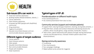 Sub-issues EPs can work in
 Food and nutrition awareness
 Building healthy lifestyle (Diabetes, obesity...)
 Cancer awareness
 Heart disease awareness
 Empowering PWD (people with disabilities)
community
 Drug prevention
 Hygiene & sanitation
 Sexually transmitted diseases and non-
communicable diseases awareness
Different types of target audience
 Cancer patients
 Heart diseases patients
 Elder people
 Sexually transmitted diseases
 Non communicable diseases
 People with disability
 Down Syndrome
Typical types of EP JD
Provide education on different health topics
 Run workshops/forums
 Do creative presentation from class to class
Community services (support and motivate patients)
 Support them. (During therapy/ treatment, cleaning, during daily activities...)
 Play with them. (Create and conduct interactive and exciting sessions for
children, which include games, songs activities, handcrafts, movies.)
 Talk to them. (Build relationship with patients through sharing Vietnamese
cultures and life experiences, motivate children patient about their
dream/ambition)
Raising community awareness
 Fundraising
 Run charity events
 Run campaign/ challenge
 Make leaflets/ write articles for magazine
 