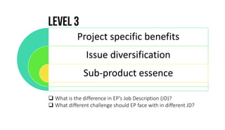 Project specific benefits
Issue diversification
Sub-product essence
 What is the difference in EP’s Job Description (JD)?
 What different challenge should EP face with in different JD?
 