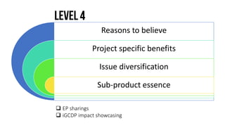 Reasons to believe
Project specific benefits
Issue diversification
Sub-product essence
 EP sharings
 iGCDP impact showcasing
 