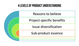 Reasons to believe
Project specific benefits
Issue diversification
Sub-product essence
 