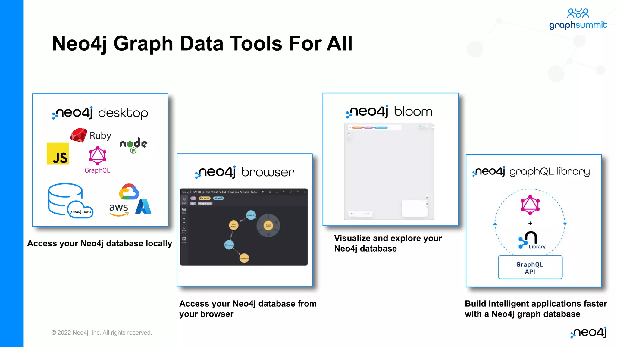 © 2022 Neo4j, Inc. All rights reserved.
Neo4j Graph Data Tools For All
Access your Neo4j database locally
Access your Neo4j database from
your browser
Visualize and explore your
Neo4j database
Build intelligent applications faster
with a Neo4j graph database
 