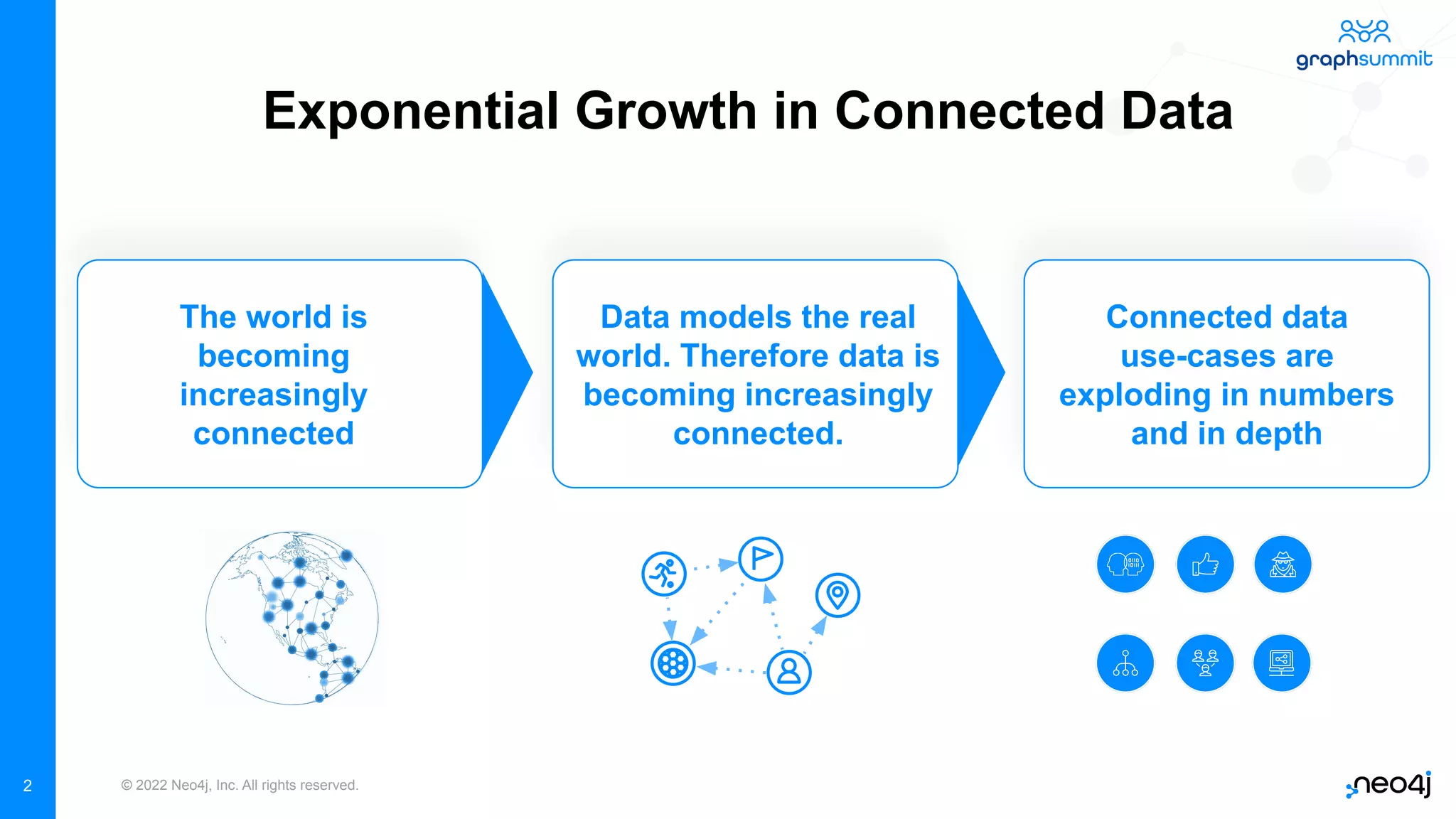 © 2022 Neo4j, Inc. All rights reserved.
2
Exponential Growth in Connected Data
Connected data
use-cases are
exploding in numbers
and in depth
Data models the real
world. Therefore data is
becoming increasingly
connected.
The world is
becoming
increasingly
connected
 