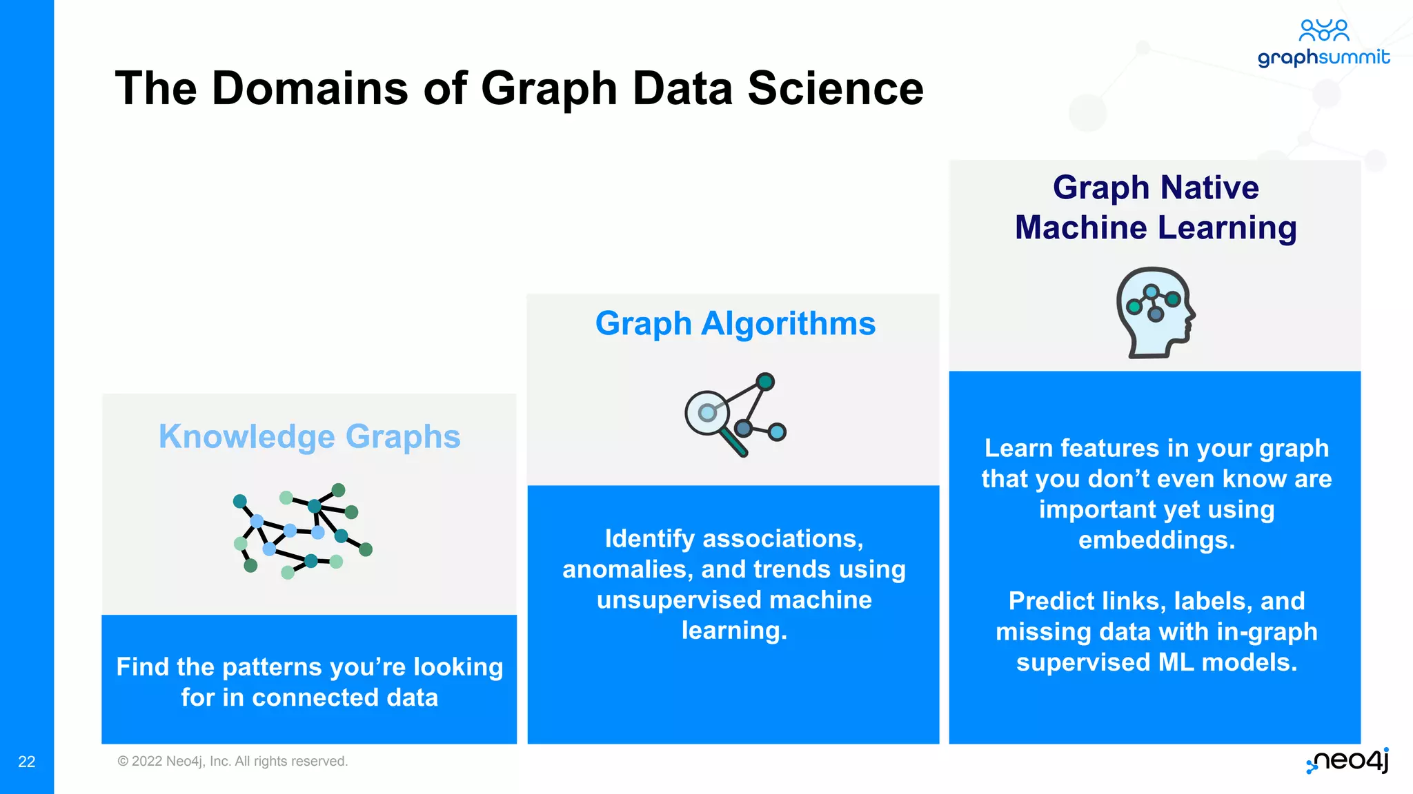© 2022 Neo4j, Inc. All rights reserved.
22
The Domains of Graph Data Science
Graph Native
Machine Learning
Learn features in your graph
that you don’t even know are
important yet using
embeddings.
Predict links, labels, and
missing data with in-graph
supervised ML models.
Identify associations,
anomalies, and trends using
unsupervised machine
learning.
Graph Algorithms
Knowledge Graphs
Find the patterns you’re looking
for in connected data
 