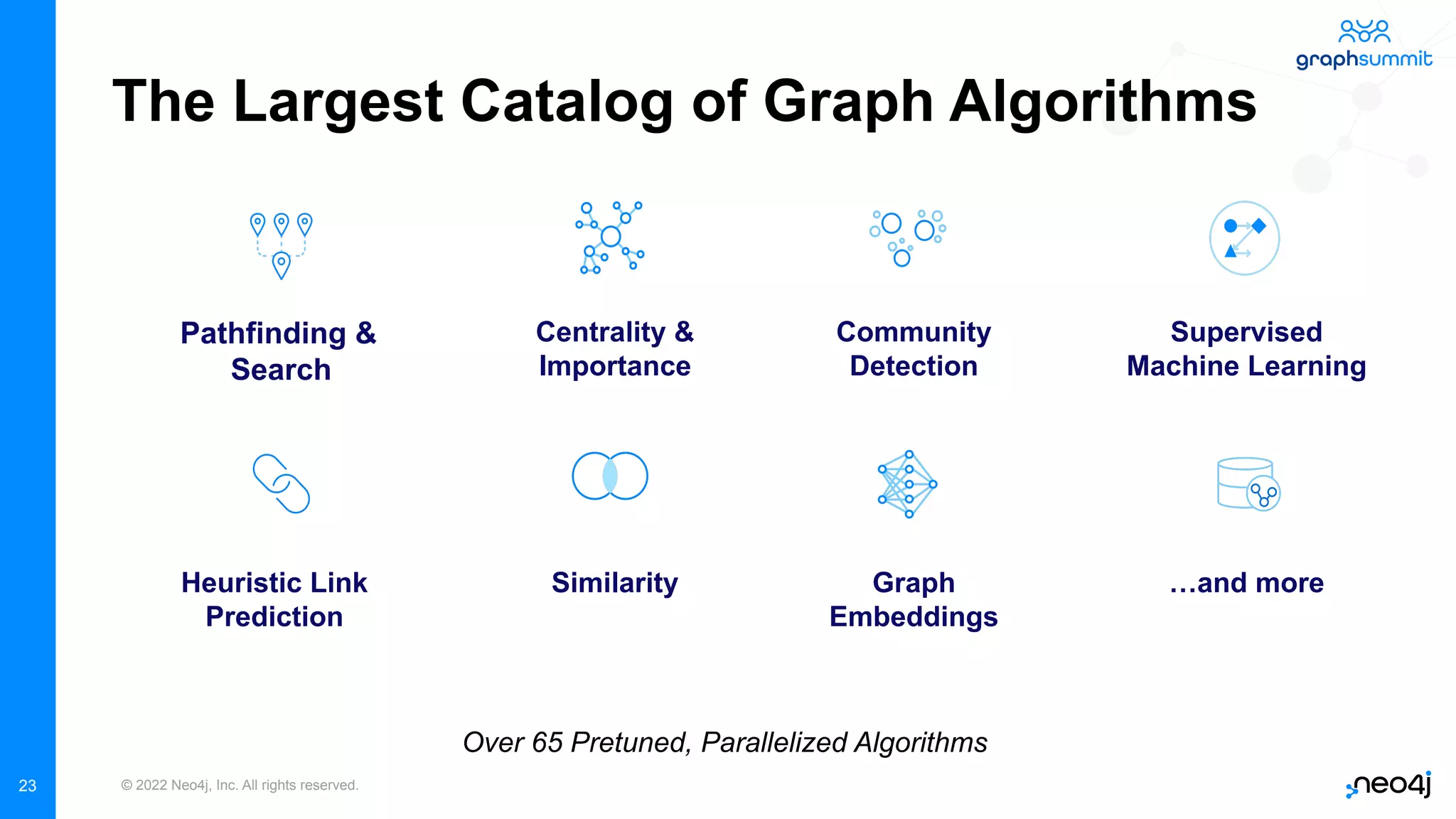 © 2022 Neo4j, Inc. All rights reserved.
23
The Largest Catalog of Graph Algorithms
Pathfinding &
Search
Centrality &
Importance
Community
Detection
Supervised
Machine Learning
Heuristic Link
Prediction
Similarity Graph
Embeddings
…and more
Over 65 Pretuned, Parallelized Algorithms
 