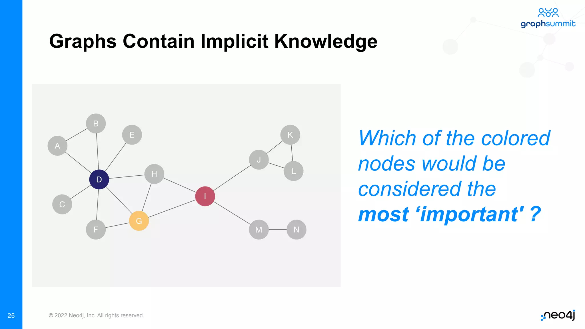 © 2022 Neo4j, Inc. All rights reserved.
25
Graphs Contain Implicit Knowledge
Which of the colored
nodes would be
considered the
most ‘important' ?
 
