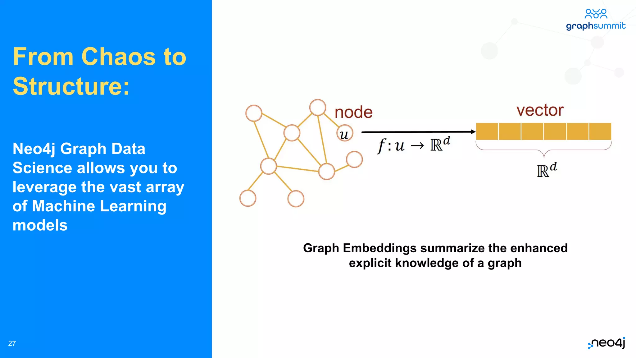 © 2022 Neo4j, Inc. All rights reserved.
27
From Chaos to
Structure:
Neo4j Graph Data
Science allows you to
leverage the vast array
of Machine Learning
models
Graph Embeddings summarize the enhanced
explicit knowledge of a graph
 