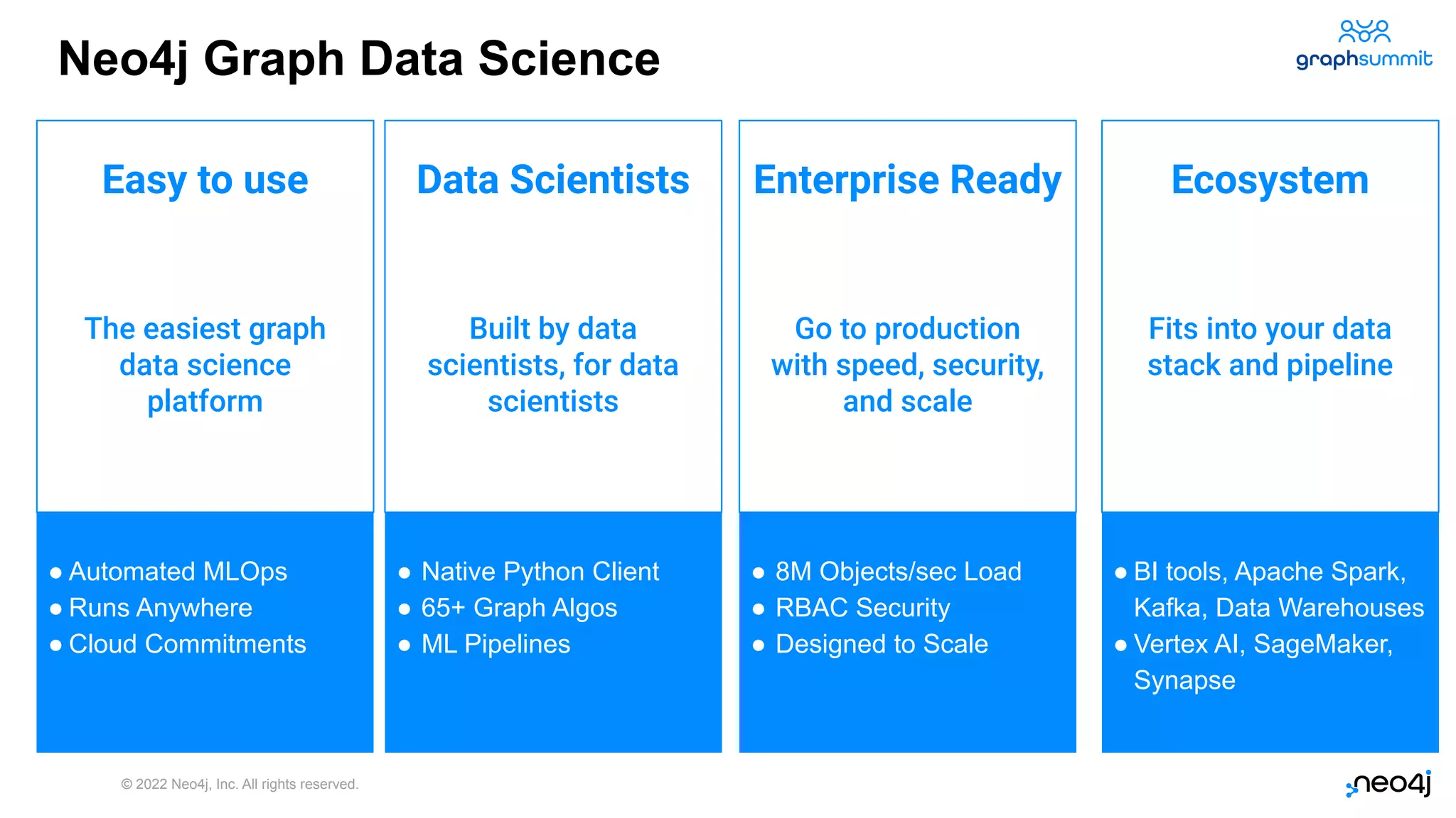 © 2022 Neo4j, Inc. All rights reserved.
29
The easiest graph
data science
platform
Easy to use
● Automated MLOps
● Runs Anywhere
● Cloud Commitments
Built by data
scientists, for data
scientists
Data Scientists
● Native Python Client
● 65+ Graph Algos
● ML Pipelines
Go to production
with speed, security,
and scale
Enterprise Ready
● 8M Objects/sec Load
● RBAC Security
● Designed to Scale
Fits into your data
stack and pipeline
Ecosystem
● BI tools, Apache Spark,
Kafka, Data Warehouses
● Vertex AI, SageMaker,
Synapse
Neo4j Graph Data Science
29
 