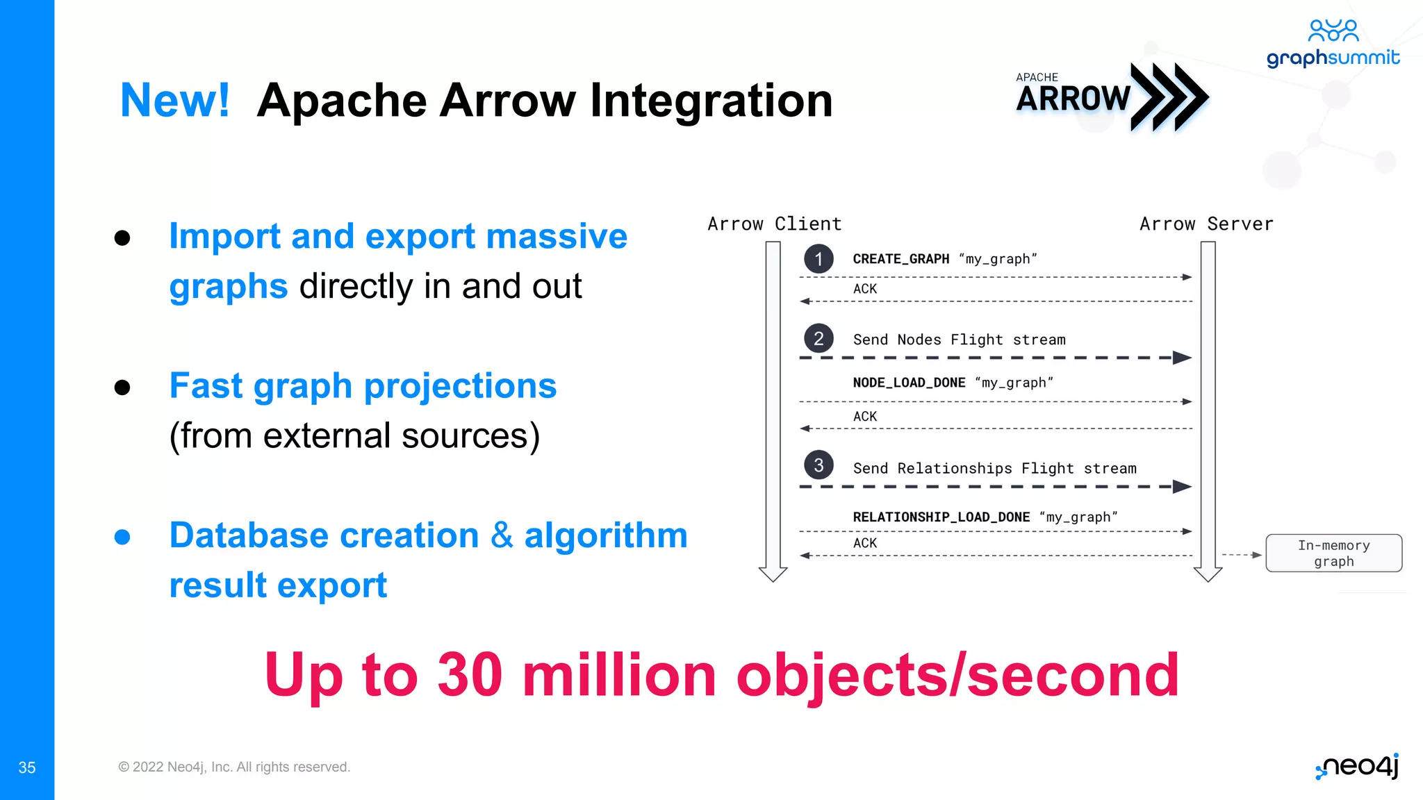 © 2022 Neo4j, Inc. All rights reserved.
35
New! Apache Arrow Integration
● Import and export massive
graphs directly in and out
● Fast graph projections
(from external sources)
● Database creation & algorithm
result export
Up to 30 million objects/second
 