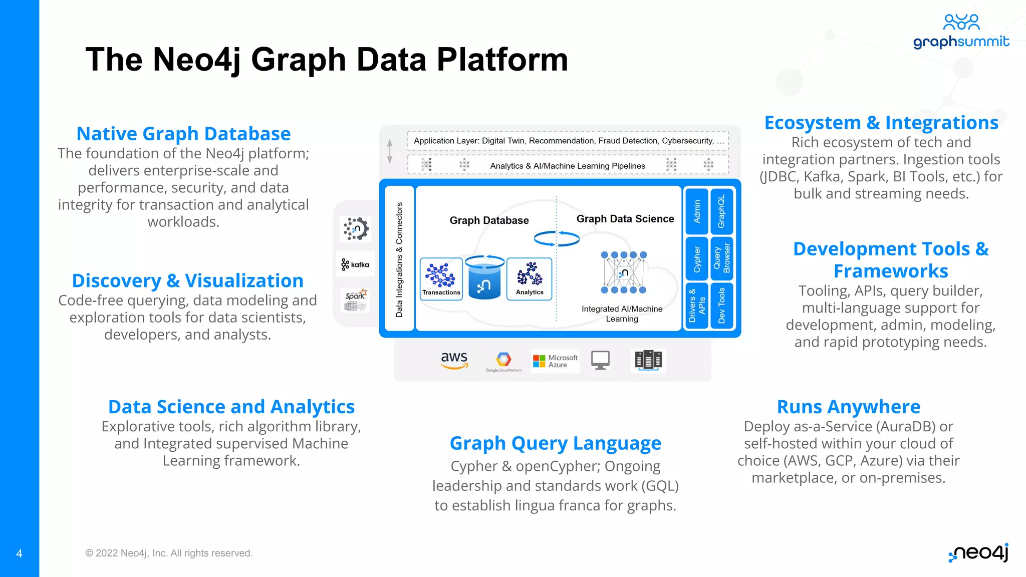 © 2022 Neo4j, Inc. All rights reserved.
The Neo4j Graph Data Platform
Runs Anywhere
Deploy as-a-Service (AuraDB) or
self-hosted within your cloud of
choice (AWS, GCP, Azure) via their
marketplace, or on-premises.
Development Tools &
Frameworks
Tooling, APIs, query builder,
multi-language support for
development, admin, modeling,
and rapid prototyping needs.
Data Science and Analytics
Explorative tools, rich algorithm library,
and Integrated supervised Machine
Learning framework.
Native Graph Database
The foundation of the Neo4j platform;
delivers enterprise-scale and
performance, security, and data
integrity for transaction and analytical
workloads.
Graph Query Language
Cypher & openCypher; Ongoing
leadership and standards work (GQL)
to establish lingua franca for graphs.
Discovery & Visualization
Code-free querying, data modeling and
exploration tools for data scientists,
developers, and analysts.
Ecosystem & Integrations
Rich ecosystem of tech and
integration partners. Ingestion tools
(JDBC, Kafka, Spark, BI Tools, etc.) for
bulk and streaming needs.
4
 