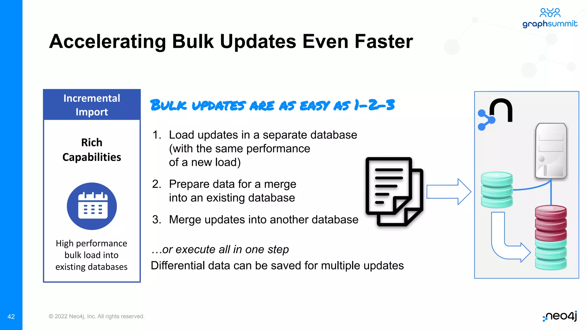 © 2022 Neo4j, Inc. All rights reserved.
Accelerating Bulk Updates Even Faster
42
Incremental
Import
Rich
Capabilities
High performance
bulk load into
existing databases
Bulk updates are as easy as 1-2-3
1. Load updates in a separate database
(with the same performance
of a new load)
2. Prepare data for a merge
into an existing database
3. Merge updates into another database
…or execute all in one step
Differential data can be saved for multiple updates
 