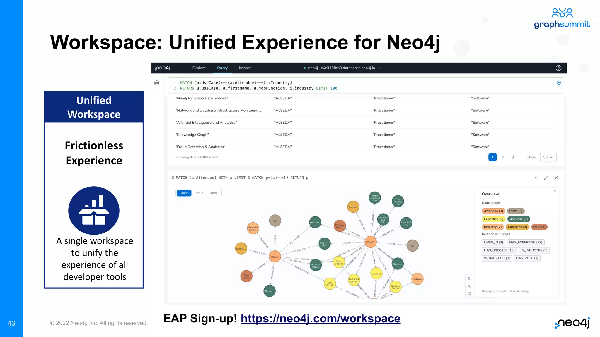 © 2022 Neo4j, Inc. All rights reserved.
Workspace: Unified Experience for Neo4j
Frictionless
Experience
Unified
Workspace
A single workspace
to unify the
experience of all
developer tools
43 EAP Sign-up! https://neo4j.com/workspace
 