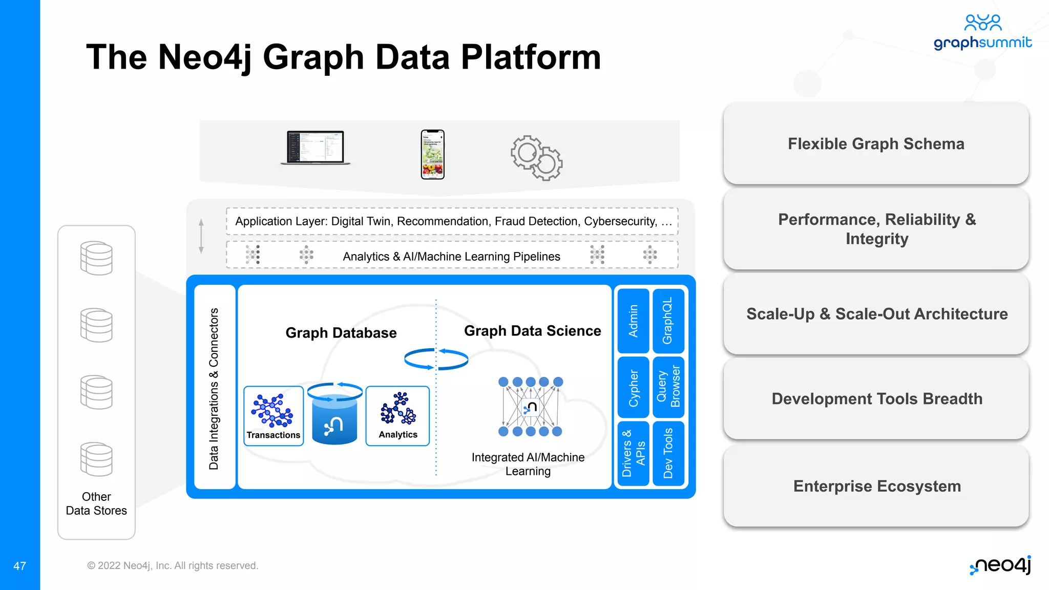 © 2022 Neo4j, Inc. All rights reserved.
47
Other
Data Stores
Transactions Analytics
Graph Database Graph Data Science
Integrated AI/Machine
Learning
Data
Integrations
&
Connectors
Admin
Cypher
Drivers
&
APIs
Dev
Tools
Application Layer: Digital Twin, Recommendation, Fraud Detection, Cybersecurity, …
Query
Browser
GraphQL
Analytics & AI/Machine Learning Pipelines
The Neo4j Graph Data Platform
Flexible Graph Schema
Performance, Reliability &
Integrity
Scale-Up & Scale-Out Architecture
Development Tools Breadth
Enterprise Ecosystem
 