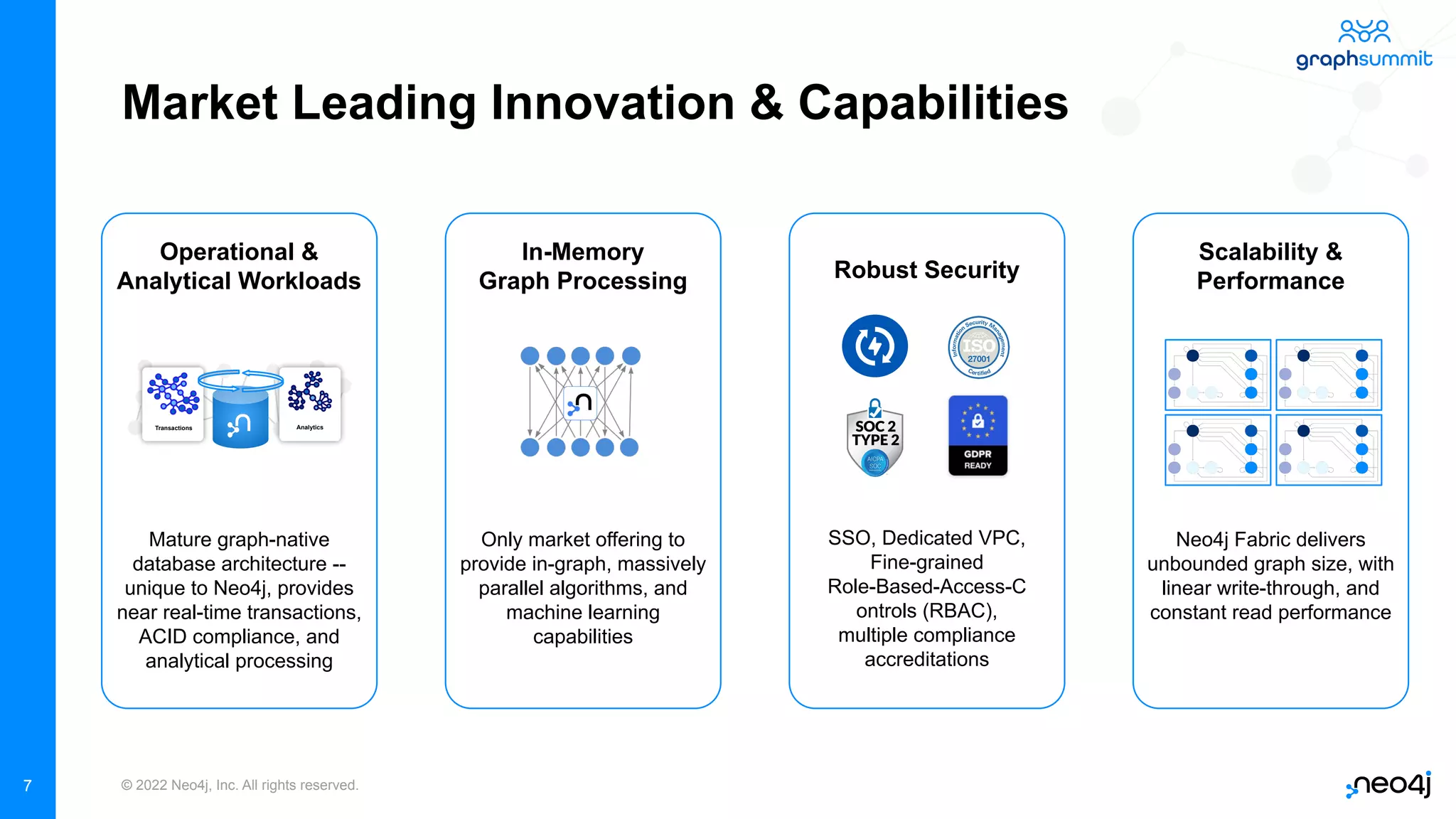 © 2022 Neo4j, Inc. All rights reserved.
7
Market Leading Innovation & Capabilities
Scalability &
Performance
Neo4j Fabric delivers
unbounded graph size, with
linear write-through, and
constant read performance
SSO, Dedicated VPC,
Fine-grained
Role-Based-Access-C
ontrols (RBAC),
multiple compliance
accreditations
Robust Security
In-Memory
Graph Processing
Only market offering to
provide in-graph, massively
parallel algorithms, and
machine learning
capabilities
Operational &
Analytical Workloads
Mature graph-native
database architecture --
unique to Neo4j, provides
near real-time transactions,
ACID compliance, and
analytical processing
Transactions Analytics
 
