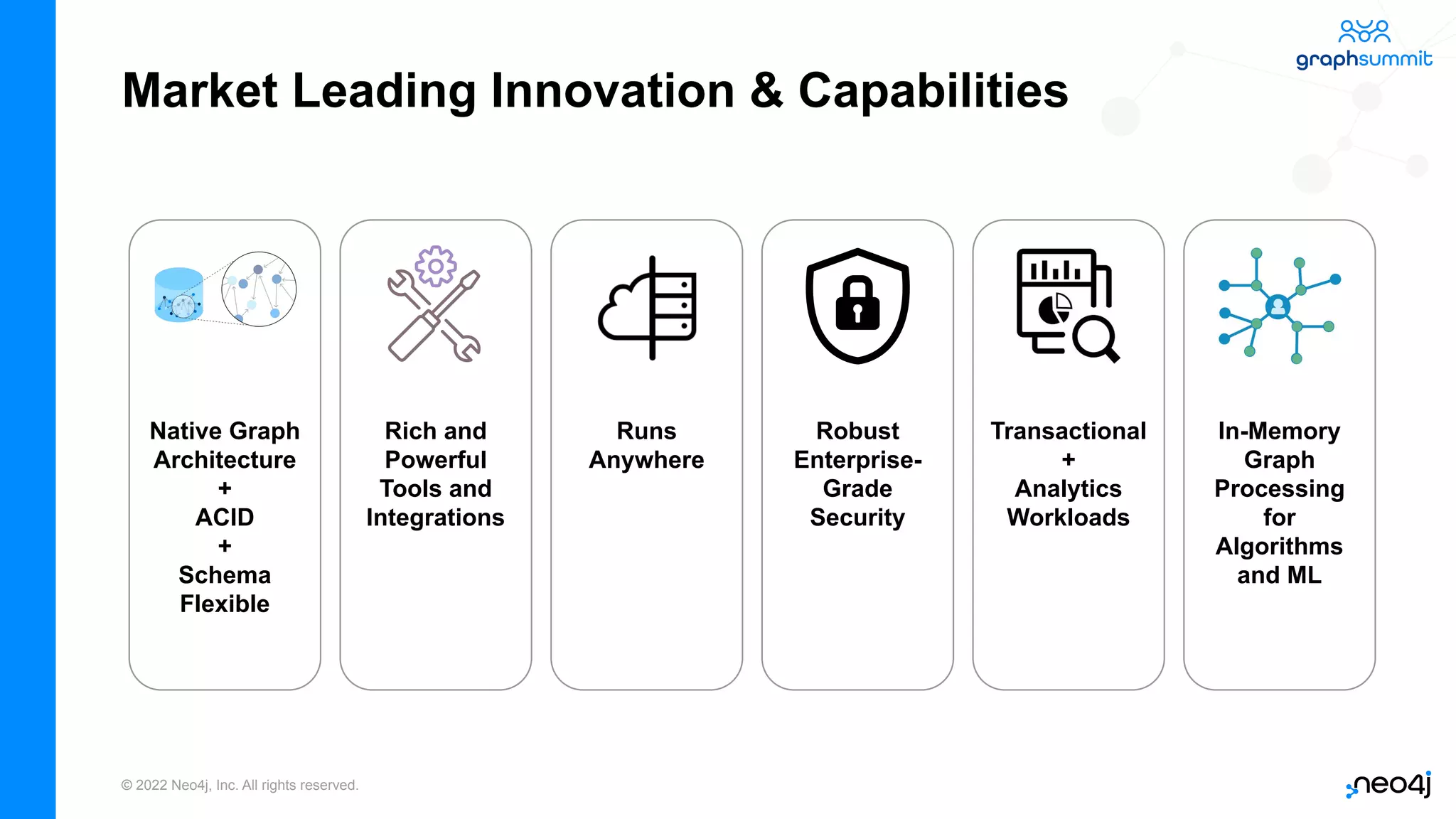 © 2022 Neo4j, Inc. All rights reserved.
Market Leading Innovation & Capabilities
Native Graph
Architecture
+
ACID
+
Schema
Flexible
Transactional
+
Analytics
Workloads
In-Memory
Graph
Processing
for
Algorithms
and ML
Rich and
Powerful
Tools and
Integrations
Robust
Enterprise-
Grade
Security
Runs
Anywhere
 