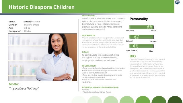 user persona