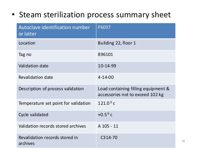 Product validation Product validation