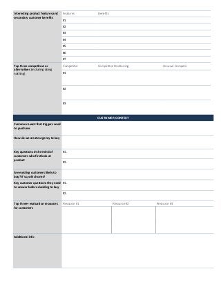 Interesting product features and
secondary customer benefits
Features Benefits
#1
#2
#3
#4
#5
#6
#7
Top three competitors or
alternatives (including doing
nothing)
Competitor Competitor Positioning How we Compete
#1
#2
#3
CUSTOMER CONTEXT
Customer event that triggers need
to purchase
How do we create urgency to buy
Key questions in the mind of
customers who first look at
product
#1.
#2.
Are existing customers likely to
buy? If so, which ones?
Key customer questions they need
to answer before deciding to buy
#1.
#2.
Top three+ evaluation resources
for customers
Resource #1 Resource #2 Resource #3
Additional info
 