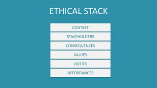 ETHICAL STACK
CONTEXT
STAKEHOLDERS
CONSEQUENCES
VALUES
DUTIES
AFFORDANCES
 