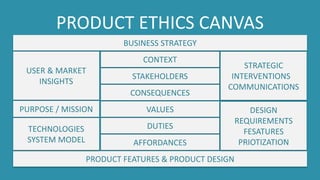 PRODUCT ETHICS CANVAS
CONTEXT
STAKEHOLDERS
CONSEQUENCES
VALUES
DUTIES
AFFORDANCES
BUSINESS STRATEGY
PRODUCT FEATURES & PRODUCT DESIGN
USER & MARKET
INSIGHTS
STRATEGIC
INTERVENTIONS
COMMUNICATIONS
DESIGN
REQUIREMENTS
FESATURES
PRIOTIZATION
PURPOSE / MISSION
TECHNOLOGIES
SYSTEM MODEL
 